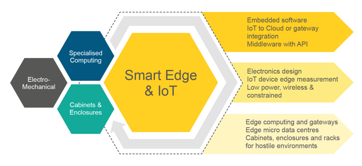 Smart Edge Infographic 01B 1200x550 - Smart Edge - Capabilities